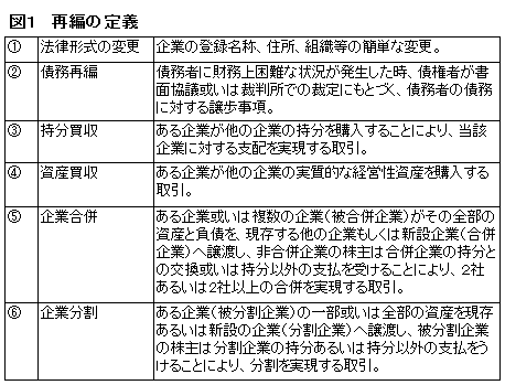再編の定義
