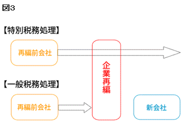 図1