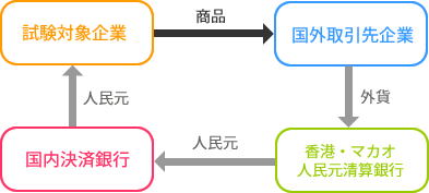 rmb-settlement-system-hkmo rmb-settlement-system-hkmo