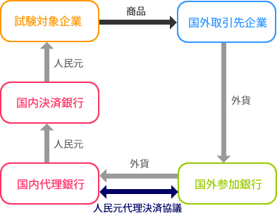rmb-settlement-system rmb-settlement-system