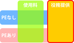 rent_and_service_02
