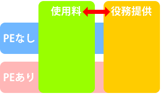 rent_and_service_03