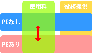 rent_and_service_04
