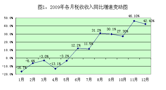 tax_analysis_2009_01