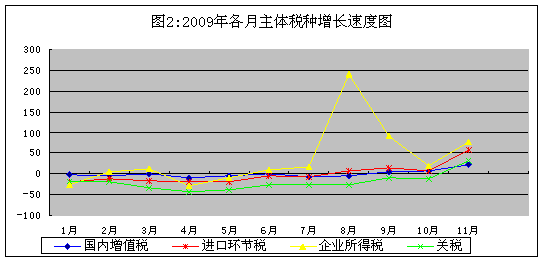 tax_analysis_2009_02