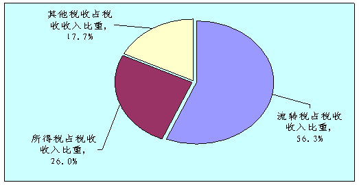 tax_analysis_2009_03