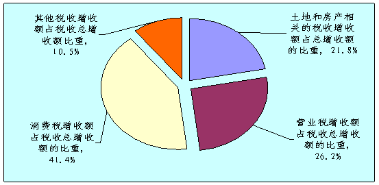 tax_analysis_2009_04