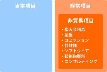 non_trade