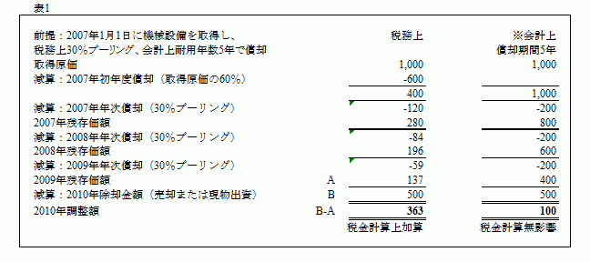 source_principle_1