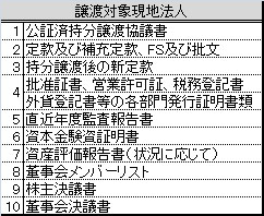 準備資料