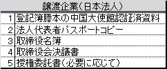 準備資料
