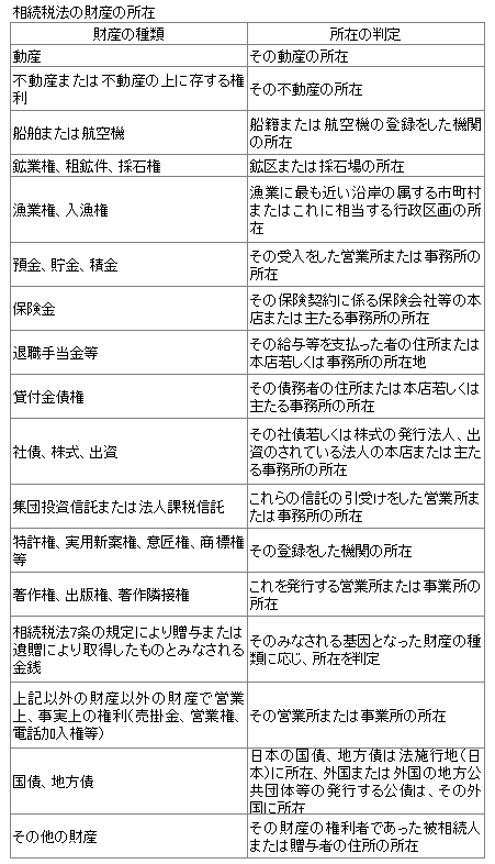相続税法の財産の所在