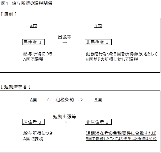 給与所得の課税関係