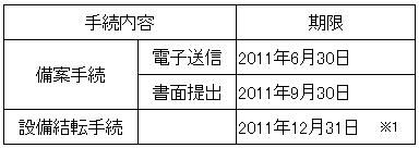 来料加工の無償提供設備の減免税申請