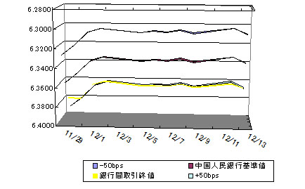 人民元安1