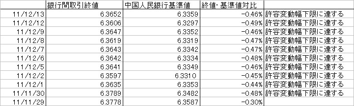 人民元安2