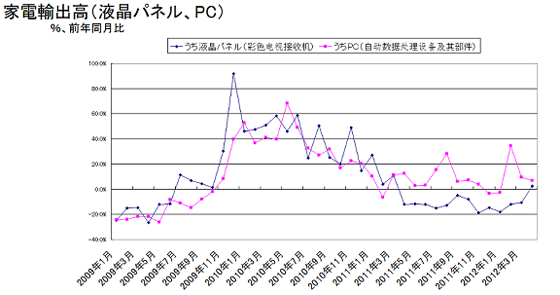 12年4月液晶パネル