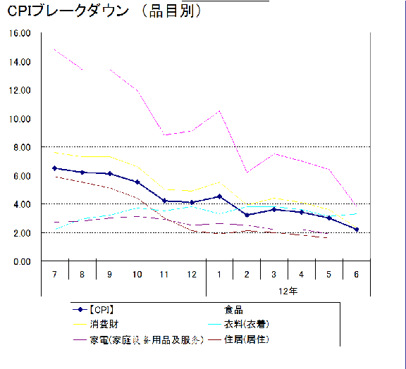 201207費用別