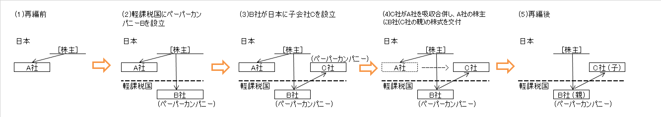 1402globaltax01
