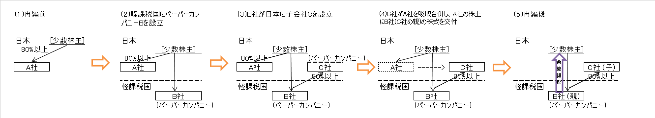 1402globaltax02