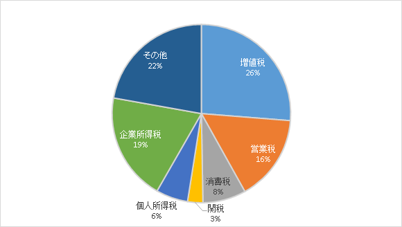 201403CHINA_TAX